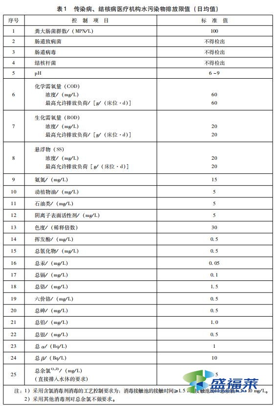 傳染病、結(jié)核病醫(yī)療機(jī)構(gòu)水污染物排放限值 (日均值)
